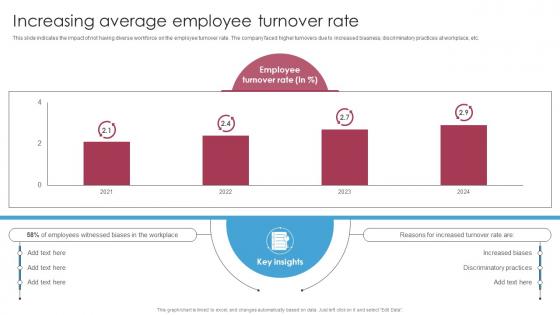 Increasing Average Employee Turnover Rate Strategic Hiring Solutions For Optimizing DTE SS
