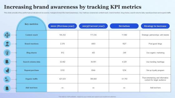 Increasing Brand Awareness By Tracking KPI Metrics