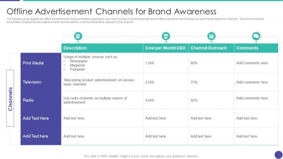 Increasing brand awareness messaging distinction offline advertisement channels