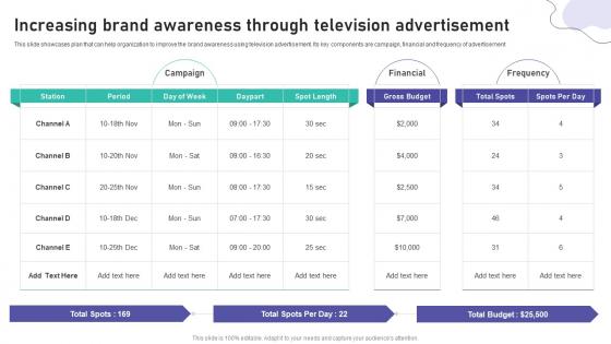 Increasing Brand Awareness Through Television Advertisement Brand Marketing And Promotion Strategy