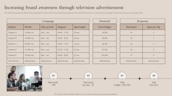 Increasing Brand Awareness Through Television Brand Recognition Strategy For Increasing