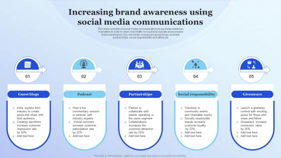 Increasing Brand Awareness Using Social Media Communications