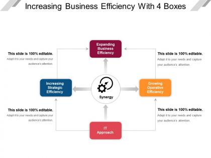 Increasing business efficiency with 4 boxes