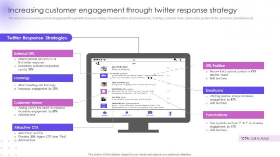Increasing Customer Engagement Through Twitter Utilizing Social Media Handles For Business