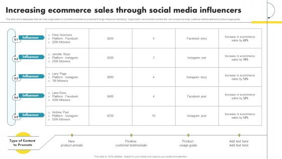Increasing Ecommerce Sales Through Social Media Influencers Ecommerce Marketing Ideas To Grow Online Sales