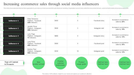 Increasing Ecommerce Sales Through Social Media Influencers Strategic Guide For Ecommerce