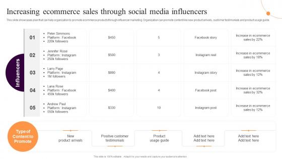 Increasing Ecommerce Through Social Media Implementing Sales Strategies Ecommerce Conversion Rate