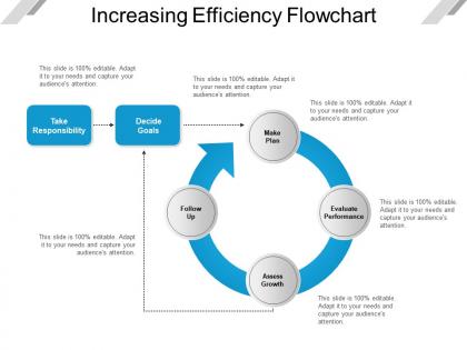 Increasing efficiency flowchart