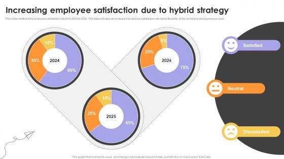 Increasing Employee Satisfaction Due To Hybrid Guide For Hybrid Workplace Strategy