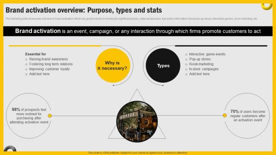 Increasing Engagement Through Immersive Brand Activation Overview Purpose Types MKT SS V