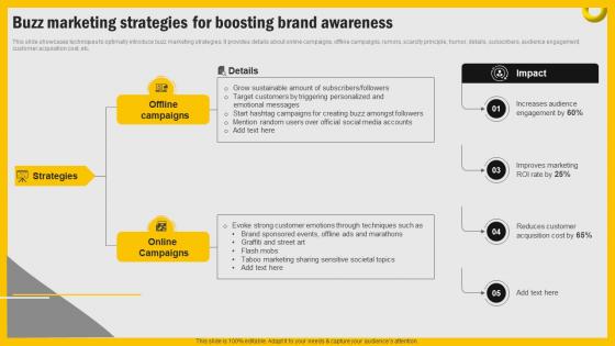 Increasing Engagement Through Immersive Buzz Marketing Strategies For Boosting Brand MKT SS V