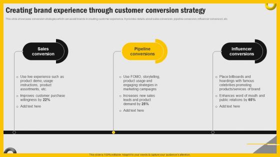 Increasing Engagement Through Immersive Creating Brand Experience Through Customer MKT SS V