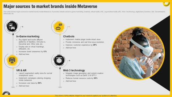 Increasing Engagement Through Immersive Major Sources To Market Brands Inside Metaverse MKT SS V