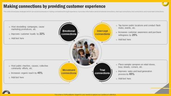 Increasing Engagement Through Immersive Making Connections By Providing Customer MKT SS V