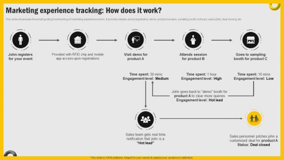 Increasing Engagement Through Immersive Marketing Experience Tracking How Does It Work MKT SS V