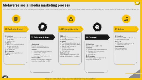 Increasing Engagement Through Immersive Metaverse Social Media Marketing Process MKT SS V