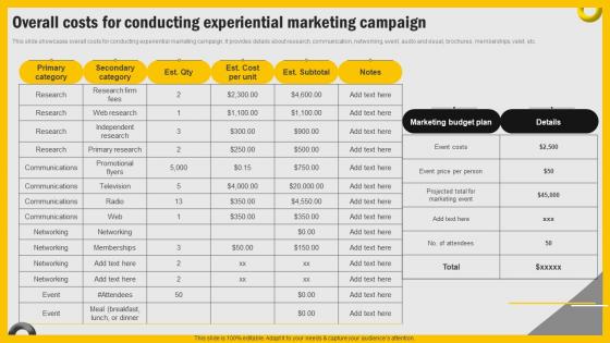 Increasing Engagement Through Immersive Overall Costs For Conducting Experiential Marketing MKT SS V