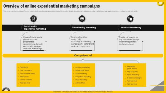 Increasing Engagement Through Immersive Overview Of Online Experiential Marketing Campaigns MKT SS V