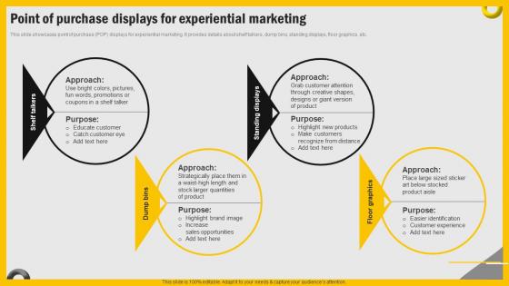 Increasing Engagement Through Immersive Point Of Purchase Displays For Experiential Marketing MKT SS V