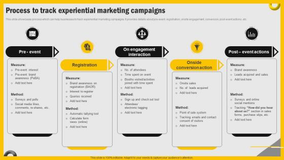 Increasing Engagement Through Immersive Process To Track Experiential Marketing Campaigns MKT SS V