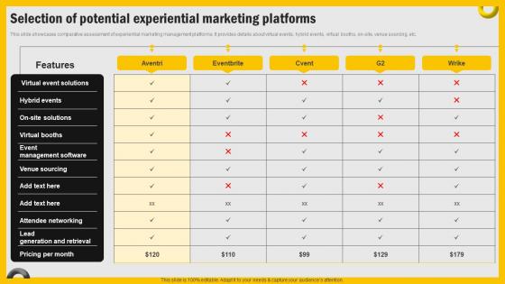 Increasing Engagement Through Immersive Selection Of Potential Experiential Marketing Platforms MKT SS V