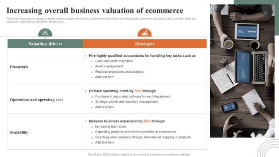 Increasing Overall Business Valuation Of Ecommerce How Ecommerce Financial Process Can Be Improved