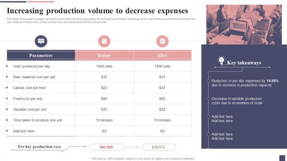 Increasing Production Volume To Decrease Expenses Focus Strategy For Niche Market Entry