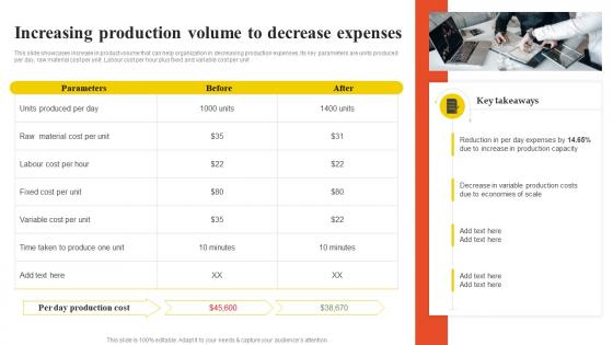 Increasing Production Volume To Decrease Expenses Low Cost And Differentiated Focused Strategy