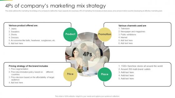 Increasing Profit Maximization 4ps Of Companys Marketing Mix Strategy