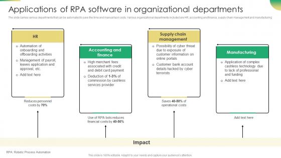 Increasing Profit Maximization Applications Of Rpa Software In Organizational Departments