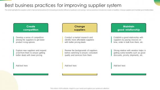 Increasing Profit Maximization Best Business Practices For Improving Supplier System