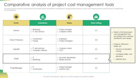 Increasing Profit Maximization Comparative Analysis Of Project Cost Management Tools