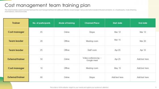 Increasing Profit Maximization Cost Management Team Training Plan