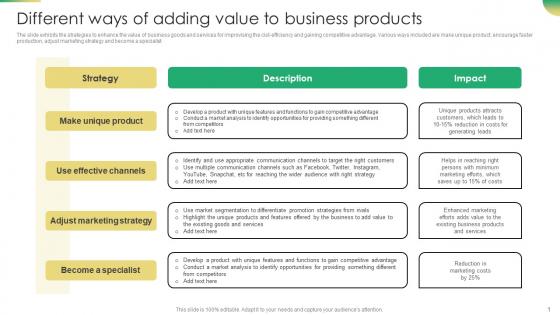 Increasing Profit Maximization Different Ways Of Adding Value To Business Products