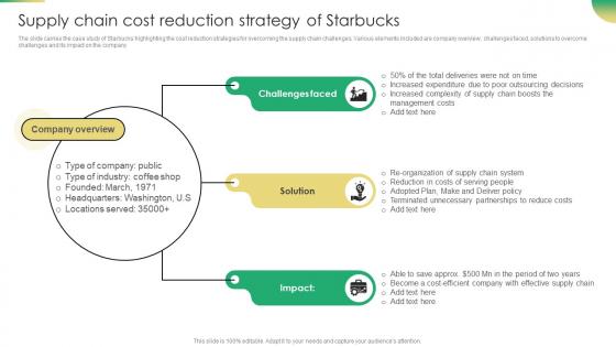 Increasing Profit Maximization Supply Chain Cost Reduction Strategy Of Starbucks