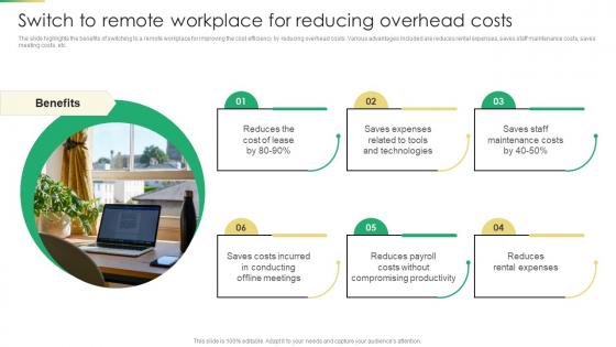Increasing Profit Maximization Switch To Remote Workplace For Reducing Overhead Costs