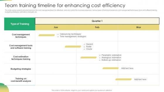 Increasing Profit Maximization Team Training Timeline For Enhancing Cost Efficiency