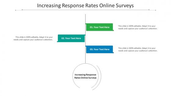 Increasing response rates online surveys ppt powerpoint presentation good cpb