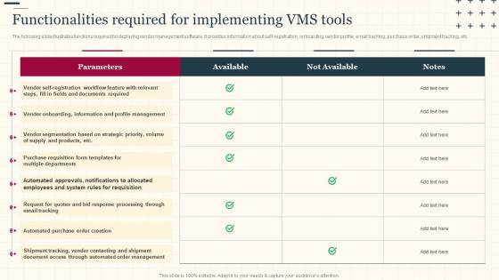 Increasing Supply Chain Value Functionalities Required For Implementing VMS Tools