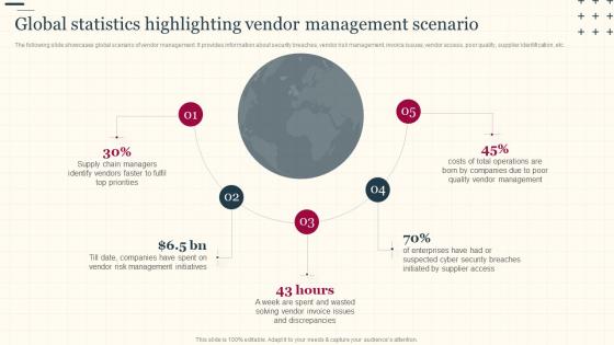 Increasing Supply Chain Value Global Statistics Highlighting Vendor Management Scenario