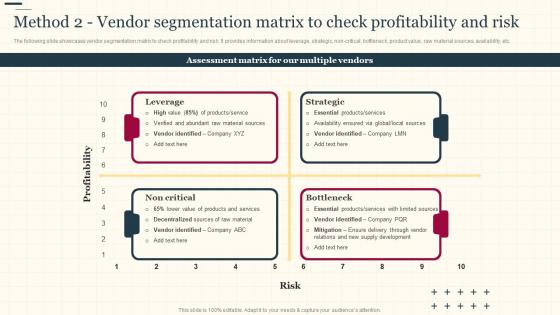 Increasing Supply Chain Value Method 2 Vendor Segmentation Matrix To Check Profitability