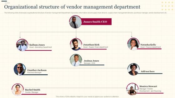 Increasing Supply Chain Value Organizational Structure Of Vendor Management Department