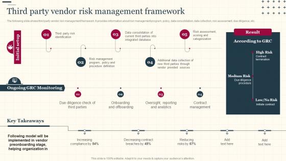 Increasing Supply Chain Value Third Party Vendor Risk Management Framework