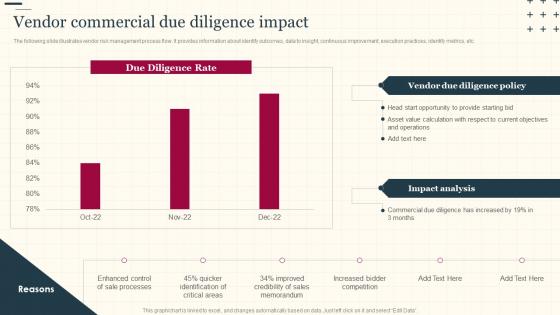 Increasing Supply Chain Value Vendor Commercial Due Diligence Impact