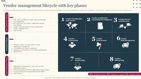 Increasing Supply Chain Value Vendor Management Lifecycle With Key Phases