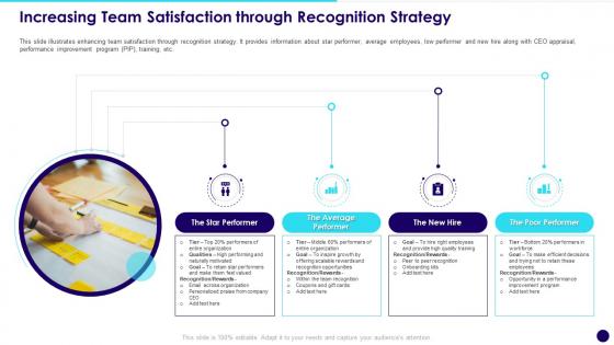 Increasing Team Satisfaction Through Recognition Strategy Developing Effective Team