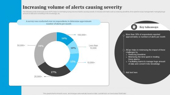 Increasing Volume Of Alerts Causing Severity Introduction To Aiops AI SS V