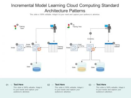 Incremental model learning cloud computing standard architecture patterns ppt powerpoint slide