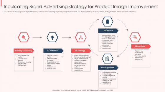 Inculcating Brand Advertising Strategy For Product Image Improvement