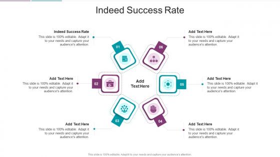 Indeed Success Rate In Powerpoint And Google Slides Cpb